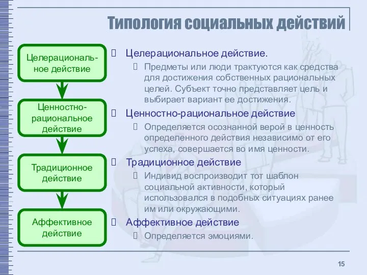 Типология социальных действий Целерациональное действие. Предметы или люди трактуются как средства