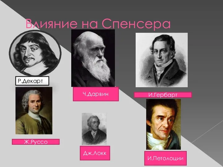 Ч.Дарвин Р.Декарт Влияние на Спенсера Дж.Локк И.Гербарт Ж.Руссо И.Петолоции