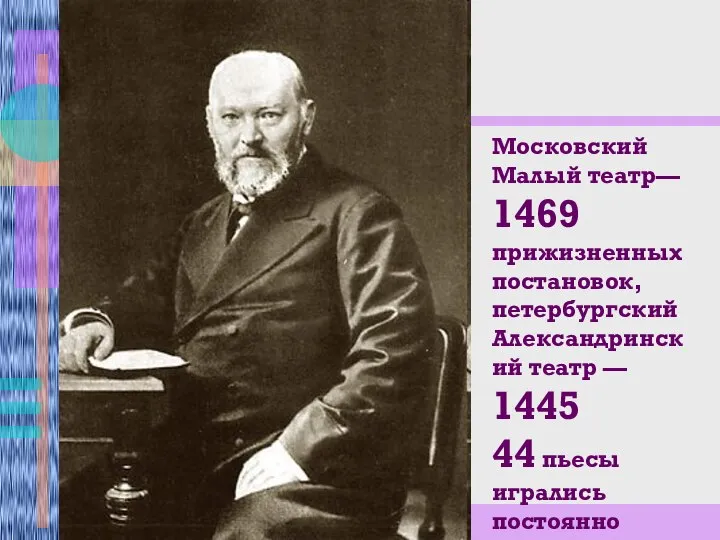 Московский Малый театр— 1469 прижизненных постановок, петербургский Александринский театр — 1445 44 пьесы игрались постоянно