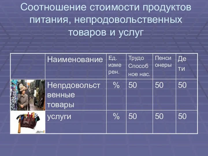 Соотношение стоимости продуктов питания, непродовольственных товаров и услуг