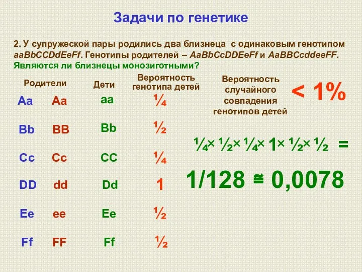 2. У супружеской пары родились два близнеца с одинаковым генотипом aaBbCCDdEeFf.