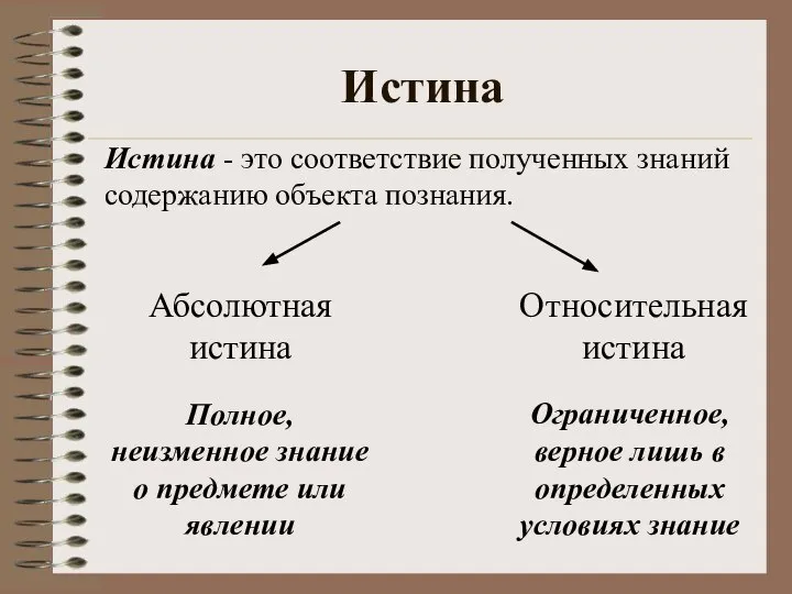 Полное, неизменное знание о предмете или явлении Истина Относительная истина Абсолютная