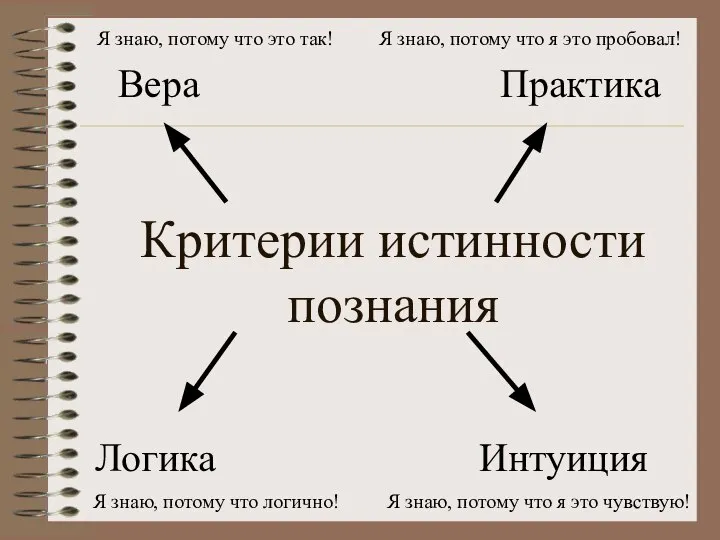 Критерии истинности познания