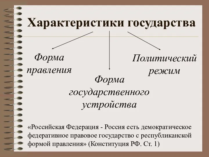 Характеристики государства «Российская Федерация - Россия есть демократическое федеративное правовое государство