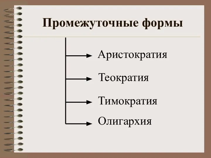 Промежуточные формы Аристократия Олигархия Тимократия Теократия