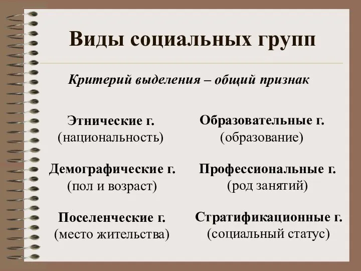 Виды социальных групп Критерий выделения – общий признак Этнические г. (национальность)