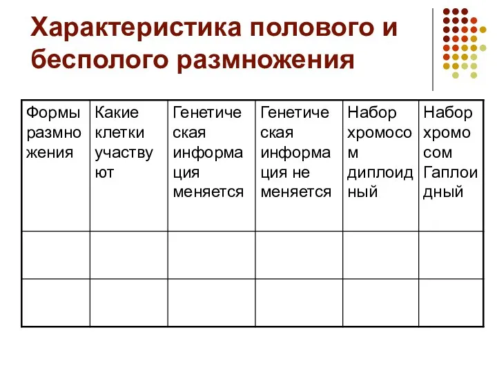 Характеристика полового и бесполого размножения