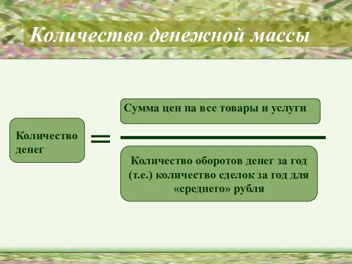 Количество денежной массы = Количество денег Сумма цен на все товары