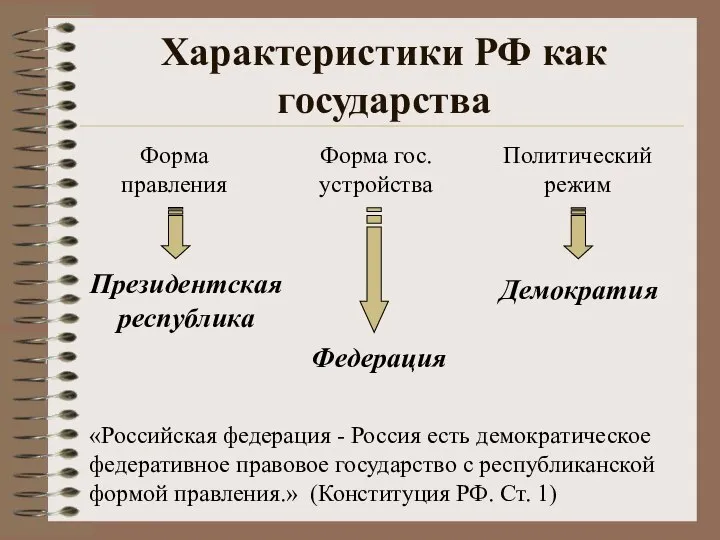 Характеристики РФ как государства «Российская федерация - Россия есть демократическое федеративное