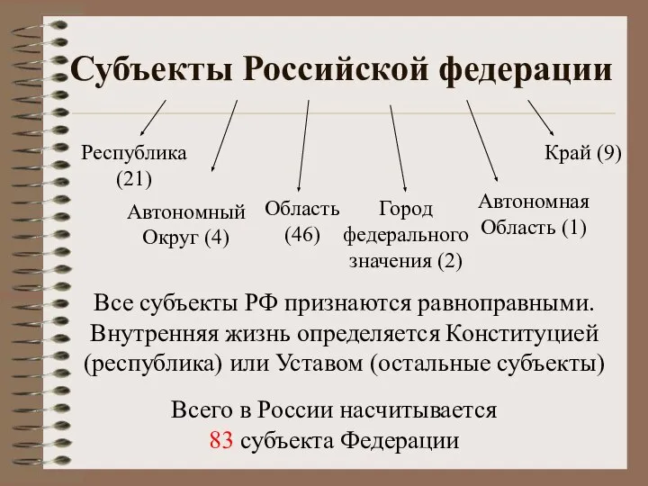 Субъекты Российской федерации Всего в России насчитывается 83 субъекта Федерации Республика
