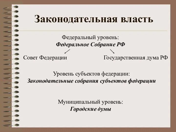 Законодательная власть Федеральный уровень: Федеральное Собрание РФ Совет Федерации Государственная дума