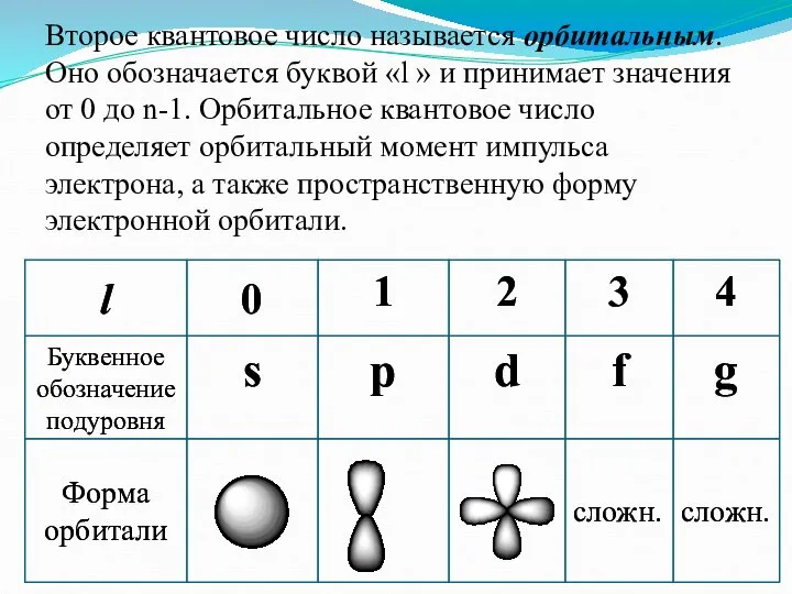 Второе квантовое число называется орбитальным. Оно обозначается буквой «l » и