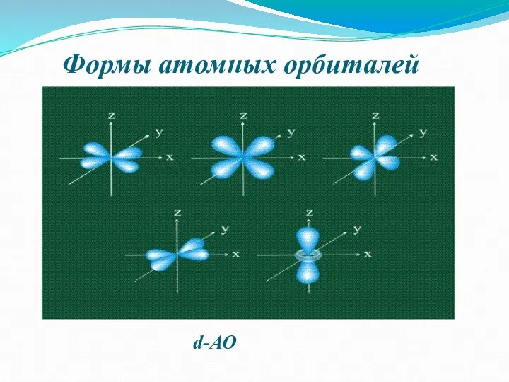 Формы атомных орбиталей d-АО