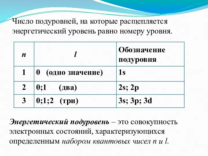 Число подуровней, на которые расщепляется энергетический уровень равно номеру уровня. Энергетический