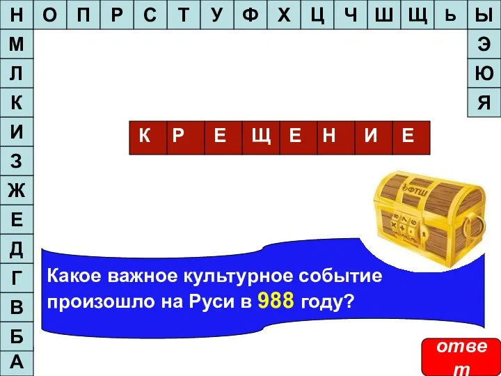 Какое важное культурное событие произошло на Руси в 988 году? А