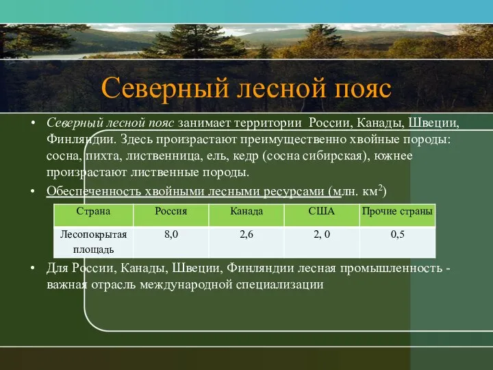 Северный лесной пояс Северный лесной пояс занимает территории России, Канады, Швеции,