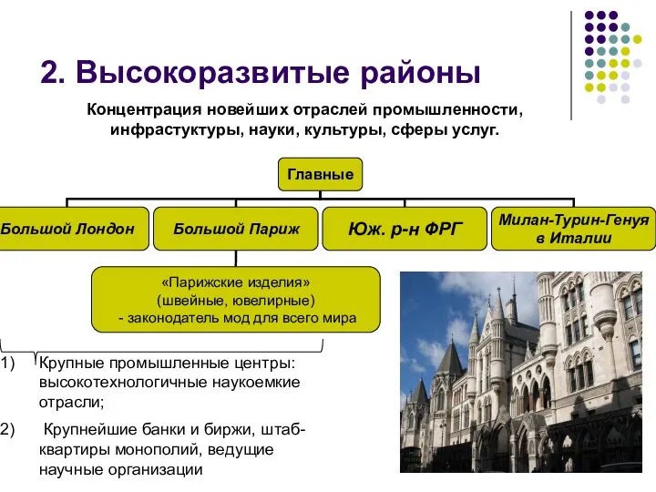 2. Высокоразвитые районы Крупные промышленные центры: высокотехнологичные наукоемкие отрасли; Крупнейшие банки