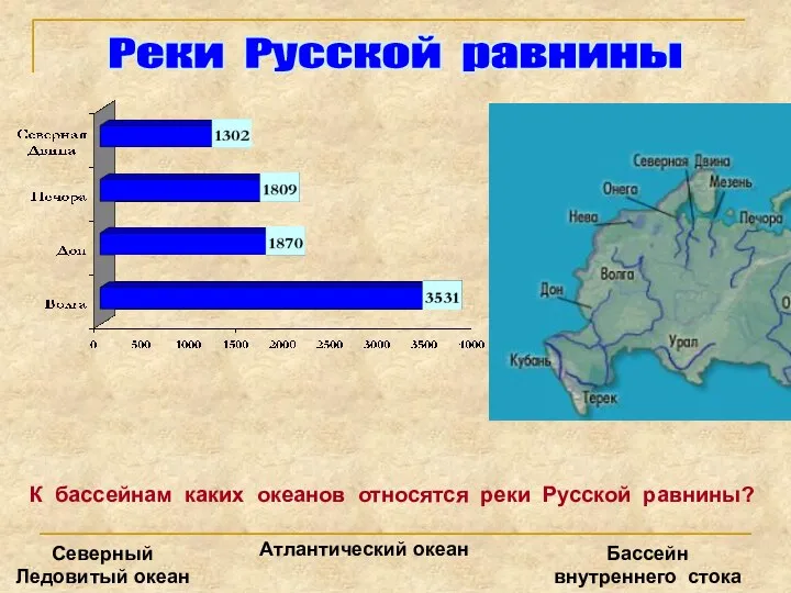 Реки Русской равнины К бассейнам каких океанов относятся реки Русской равнины?