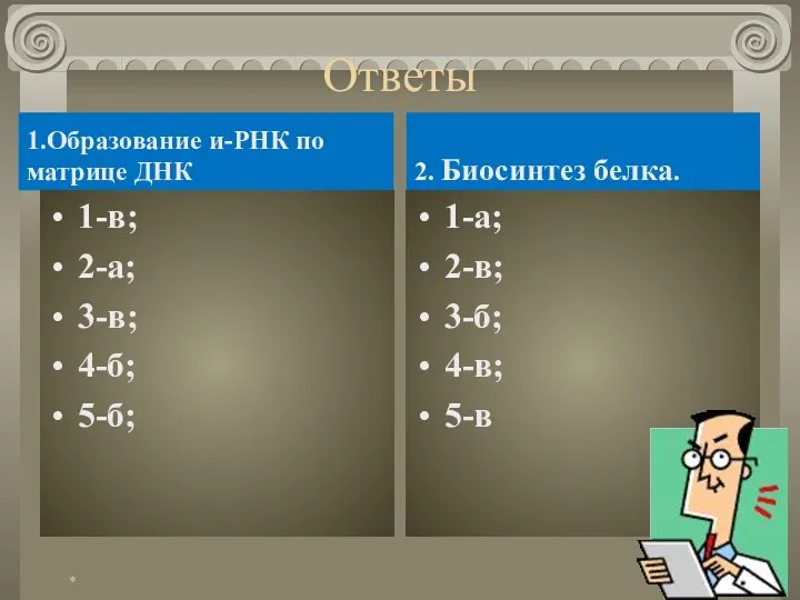 Ответы 1.Образование и-РНК по матрице ДНК 1-в; 2-а; 3-в; 4-б; 5-б;