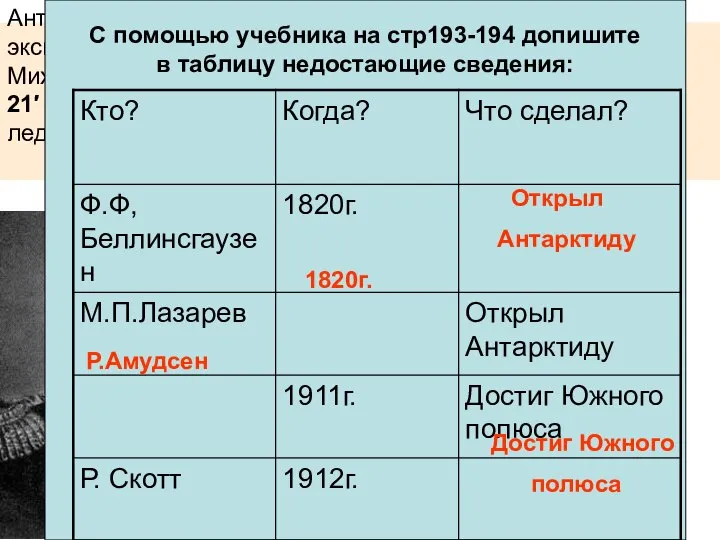 Антарктида была открыта 16 (28 января) 1820 года русской экспедицией под