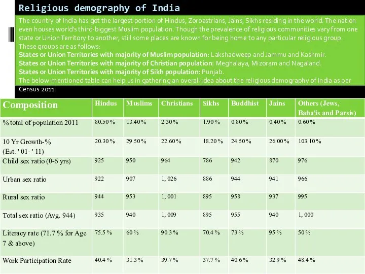 Religious demography of India The country of India has got the