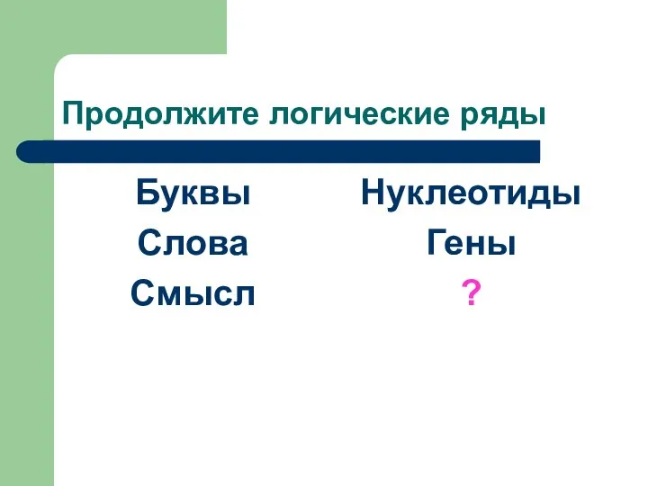 Продолжите логические ряды Буквы Слова Смысл Нуклеотиды Гены ?