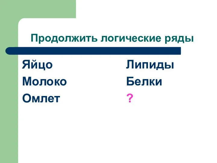 Продолжить логические ряды Яйцо Молоко Омлет Липиды Белки ?