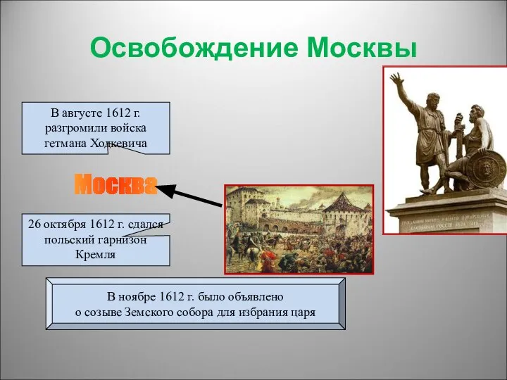 Освобождение Москвы Москва В августе 1612 г. разгромили войска гетмана Ходкевича