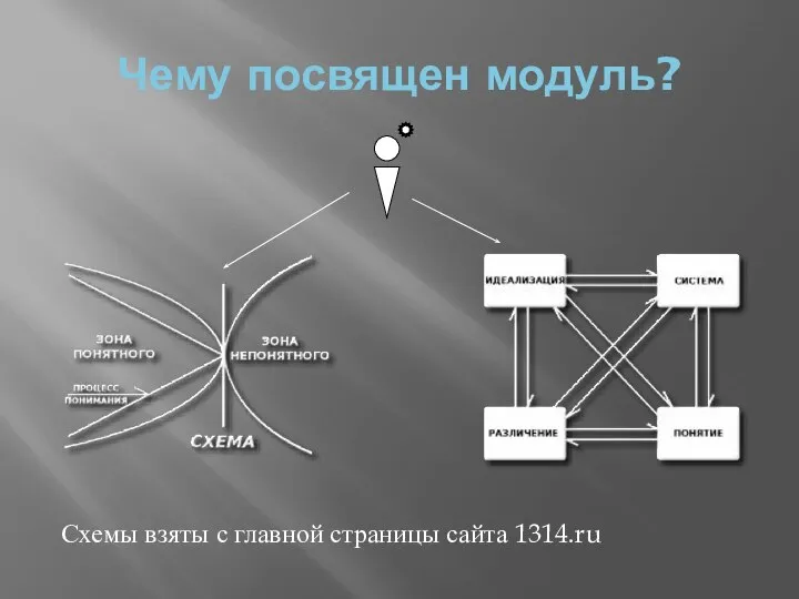 Чему посвящен модуль? Схемы взяты с главной страницы сайта 1314.ru