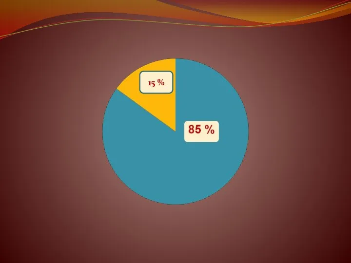 15 %