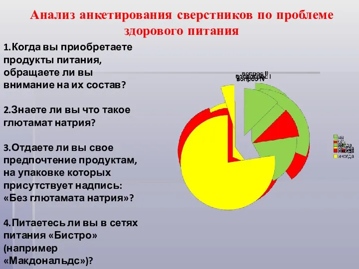 Анализ анкетирования сверстников по проблеме здорового питания 1.Когда вы приобретаете продукты