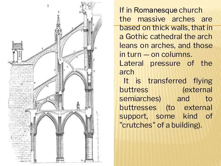 If in Romanesque church the massive arches are based on thick