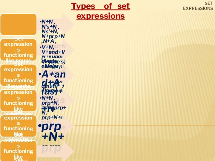 Set expressions Types of set expressions