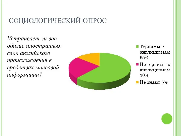 СОЦИОЛОГИЧЕСКИЙ ОПРОС Устраивает ли вас обилие иностранных слов английского происхождения в средствах массовой информации?