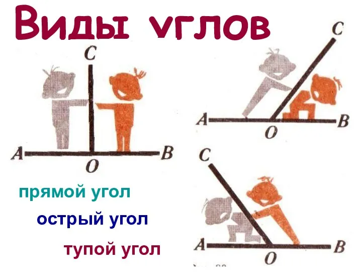 Виды углов прямой угол острый угол тупой угол