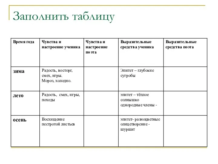 Заполнить таблицу