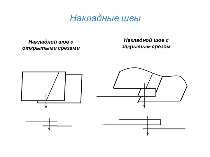 Накладные швы Накладной шов с открытыми срезами Накладной шов с закрытым срезом