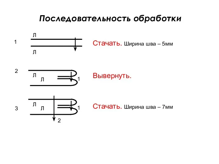 Последовательность обработки Стачать. Ширина шва – 5мм Вывернуть. Стачать. Ширина шва – 7мм