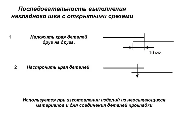 Последовательность выполнения накладного шва с открытыми срезами Используется при изготовлении изделий