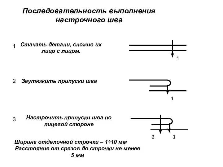 Последовательность выполнения настрочного шва Ширина отделочной строчки – 1÷10 мм Расстояние