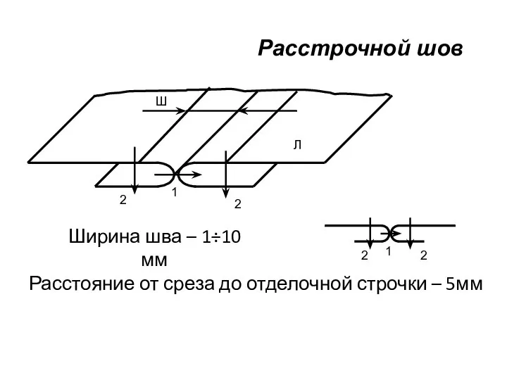 Расстрочной шов Ширина шва – 1÷10 мм Ш Расстояние от среза