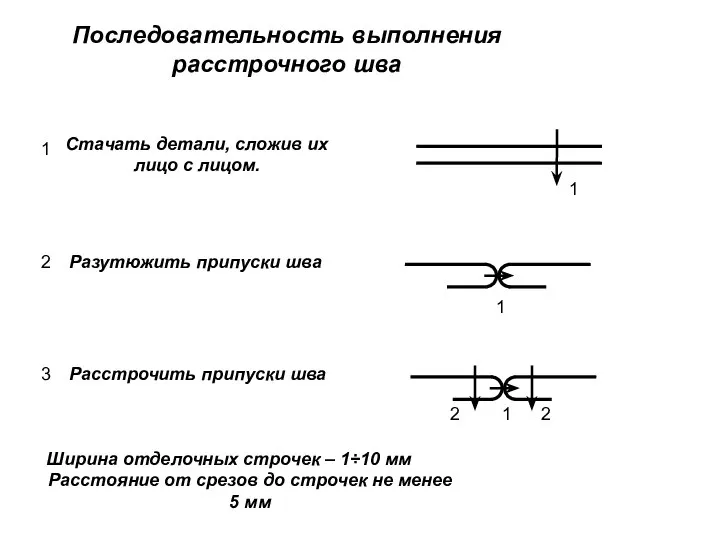 Последовательность выполнения расстрочного шва Ширина отделочных строчек – 1÷10 мм Расстояние