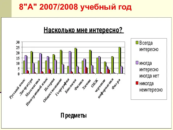 8"А" 2007/2008 учебный год