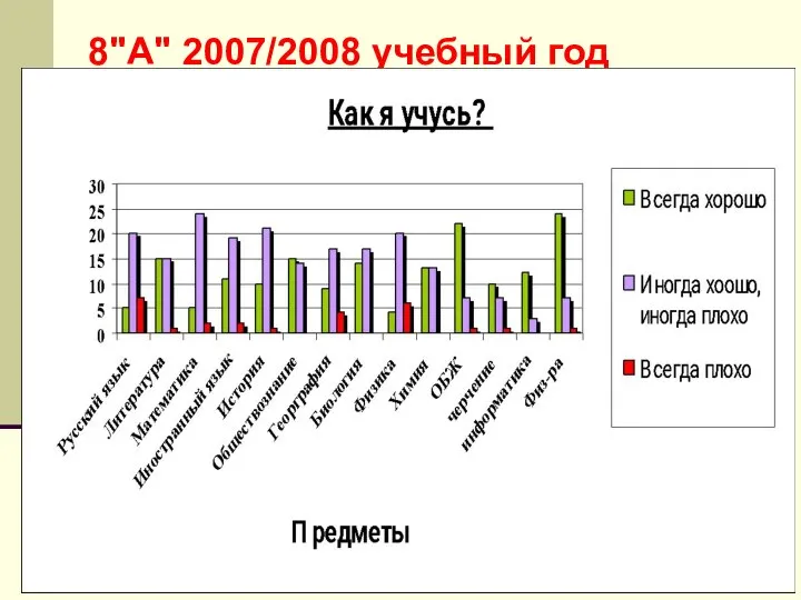 8"А" 2007/2008 учебный год