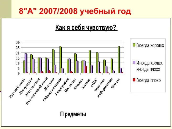 8"А" 2007/2008 учебный год