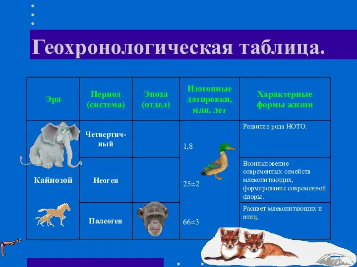 Геохронологическая таблица.