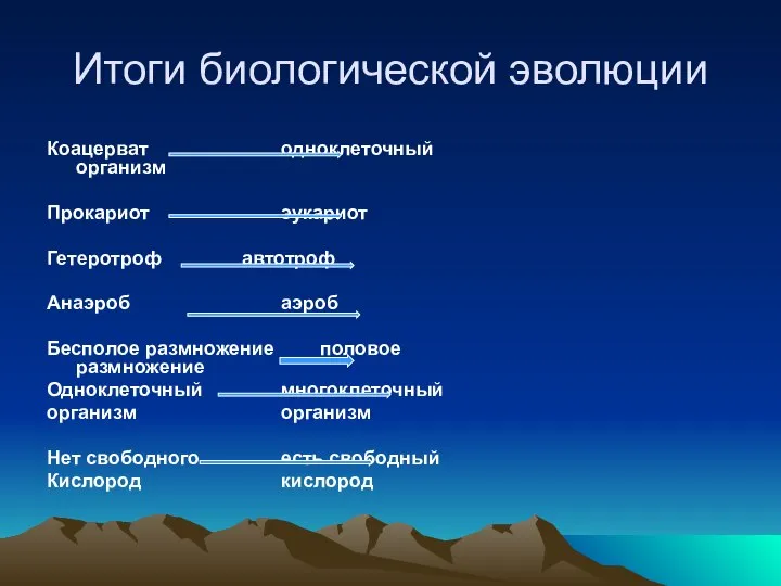 Итоги биологической эволюции Коацерват одноклеточный организм Прокариот эукариот Гетеротроф автотроф Анаэроб