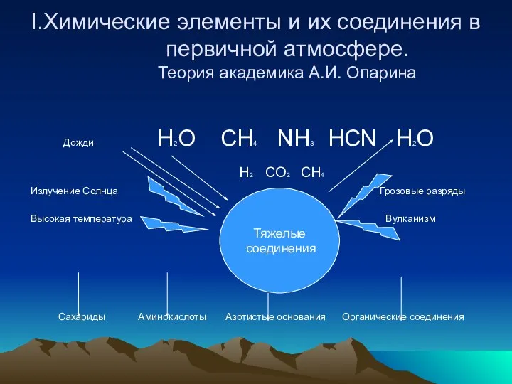 I.Химические элементы и их соединения в первичной атмосфере. Теория академика А.И.