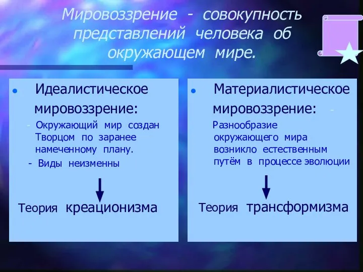 Мировоззрение - совокупность представлений человека об окружающем мире. Идеалистическое мировоззрение: -