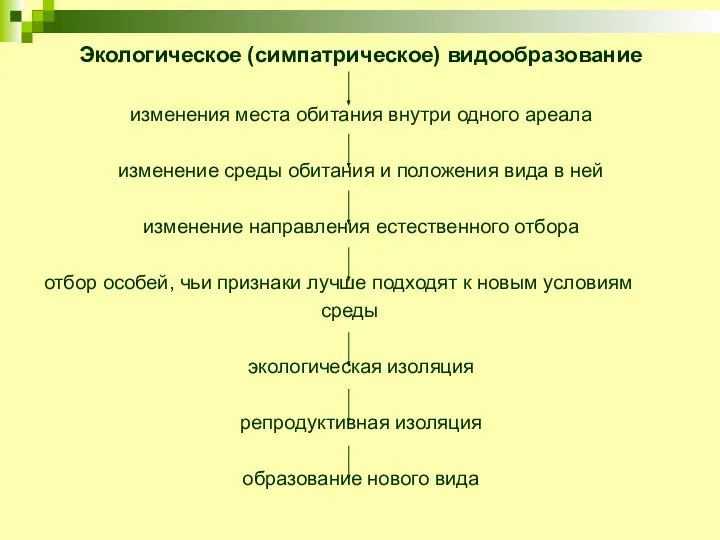 Экологическое (симпатрическое) видообразование изменения места обитания внутри одного ареала изменение среды